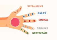 Katrs pirksts ir savienots ar 2 orgāniem: japāņu sevis dziedināšanas metode, kas aizņem tikai 5 minūtēs